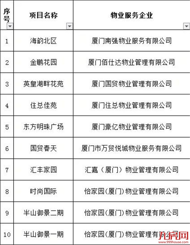 厦门房产,厦门房地产,厦门新房,九房网,厦门房产