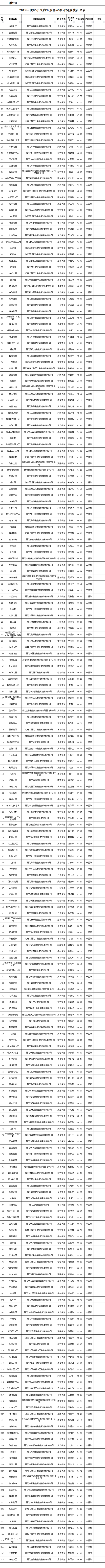 厦门房产,厦门房地产,厦门新房,九房网,厦门房产