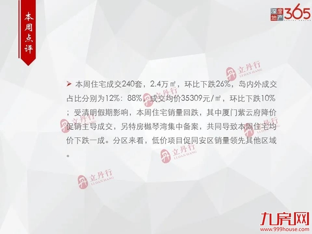 清明假期影响，市场销量回落，上周住宅成交下跌26％——九房网