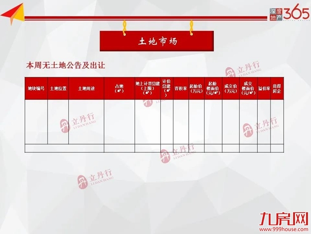 清明假期影响，市场销量回落，上周住宅成交下跌26％——九房网