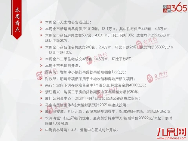 清明假期影响，市场销量回落，上周住宅成交下跌26％——九房网