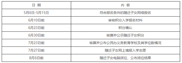 快讯！今年厦门小学招生方案公布！取消原省示范小学入学要求！——九房网