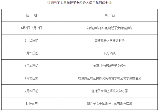 快讯！今年厦门小学招生方案公布！取消原省示范小学入学要求！——九房网