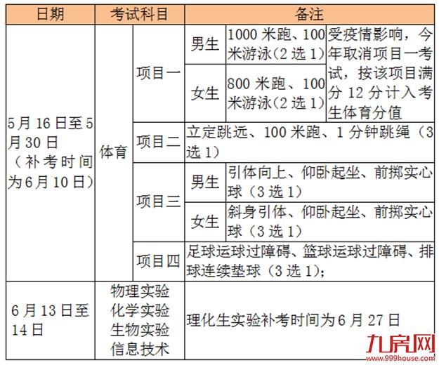 快讯！厦门中考中招方案发布！——九房网