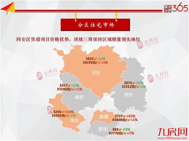厦门房产,厦门房地产,厦门新房,九房网,厦门房产