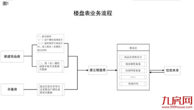 重磅官宣！住建部发文！炒房客慌了！房产税来了？！——九房网