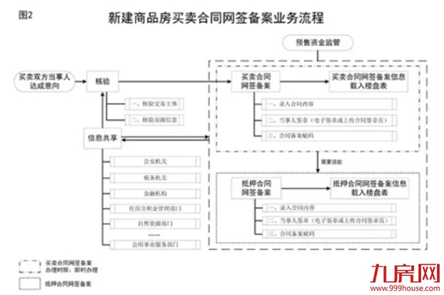 重磅官宣！住建部发文！炒房客慌了！房产税来了？！——九房网