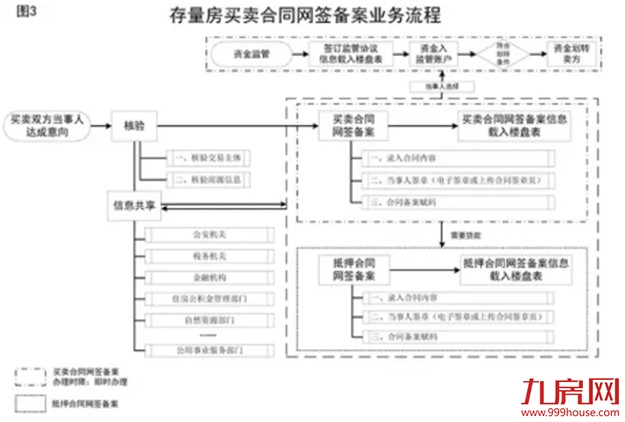 重磅官宣！住建部发文！炒房客慌了！房产税来了？！——九房网
