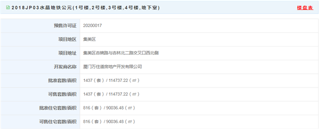 厦门房产,厦门房地产,厦门新房,九房网,厦门房产