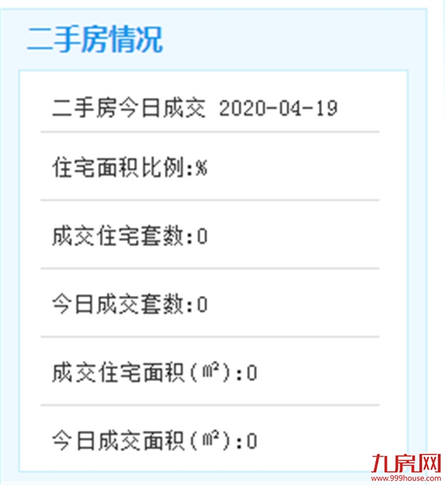 4月18日厦门二手房成交暂无数据——九房网