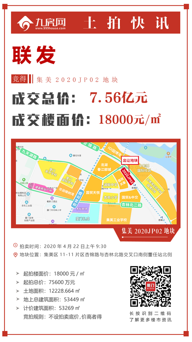 快讯！楼面价xxxz元/㎡！xx竞得集美2020JP02地块——九房网