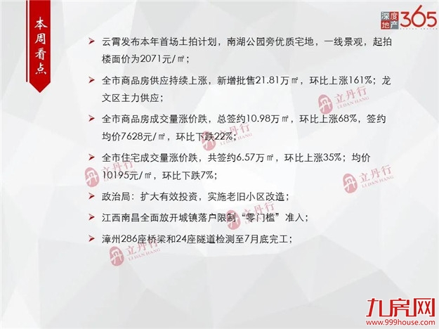 厦门房产,厦门房地产,厦门新房,九房网,厦门房产