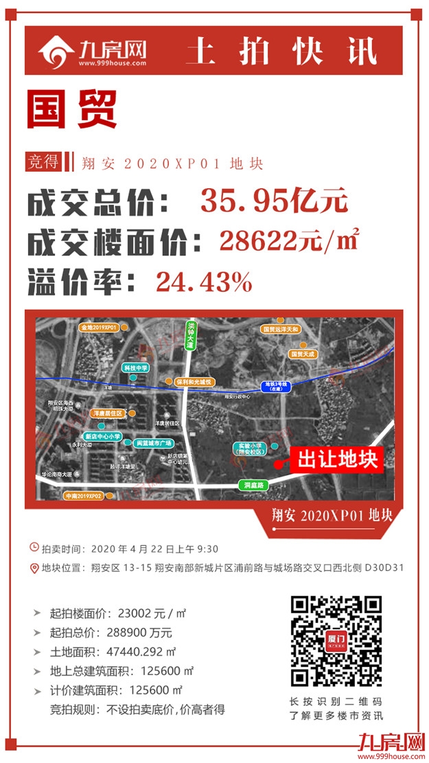 总价147亿！思明5万/平，翔安2.8万/平，集美1.8万/平！刚刚，厦门首场土拍落幕！——九房网