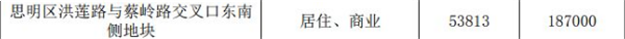 厦门房产,厦门房地产,厦门新房,九房网,厦门房产