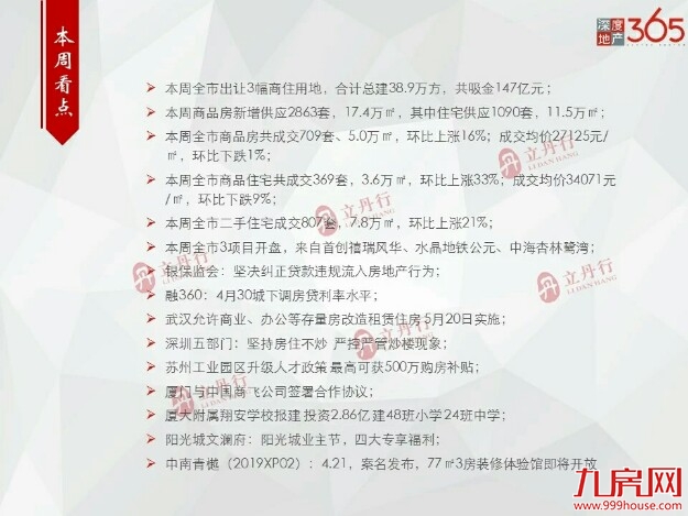 厦门房产,厦门房地产,厦门新房,九房网,厦门房产