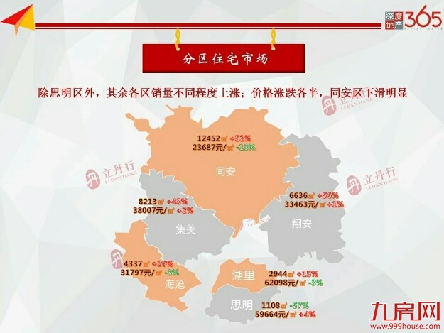 厦门房产,厦门房地产,厦门新房,九房网,厦门房产