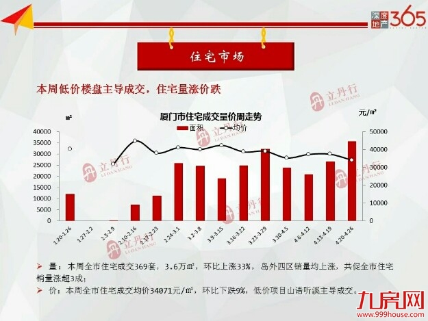 厦门房产,厦门房地产,厦门新房,九房网,厦门房产