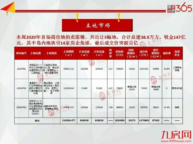 厦门房产,厦门房地产,厦门新房,九房网,厦门房产