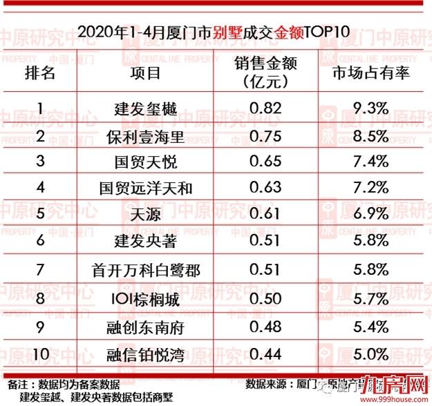 厦门房产,厦门房地产,厦门新房,九房网,厦门房产