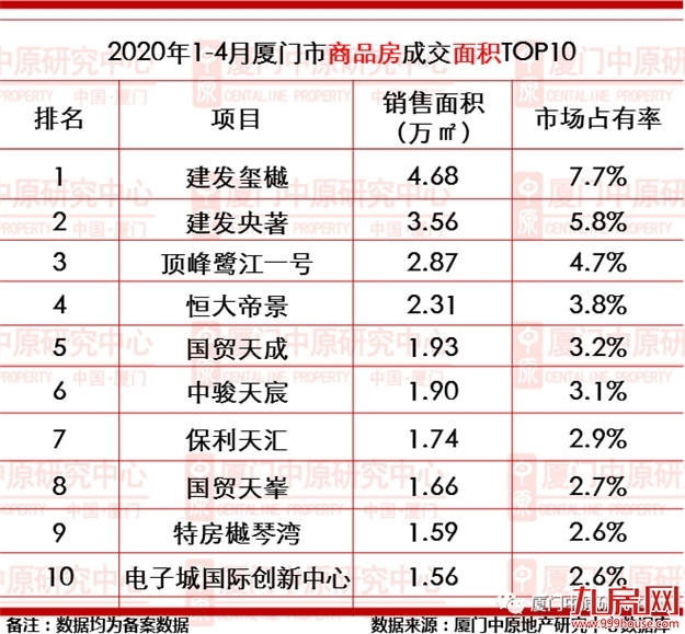 厦门房产,厦门房地产,厦门新房,九房网,厦门房产