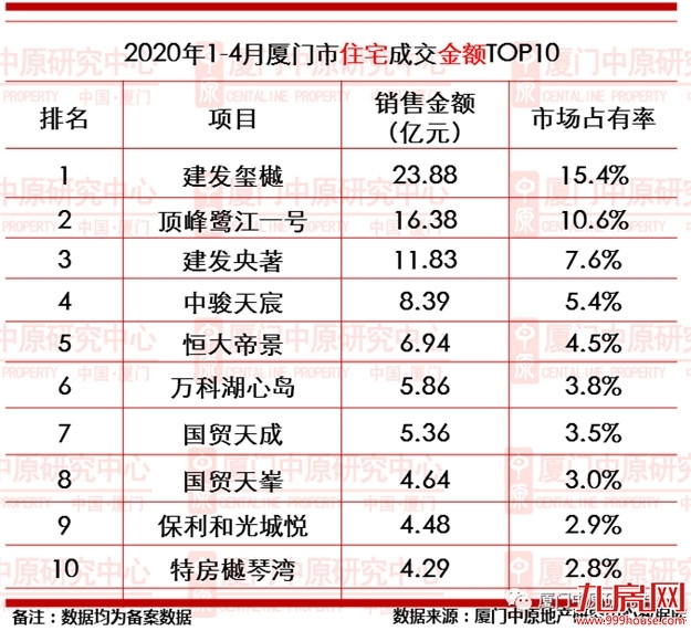 厦门房产,厦门房地产,厦门新房,九房网,厦门房产