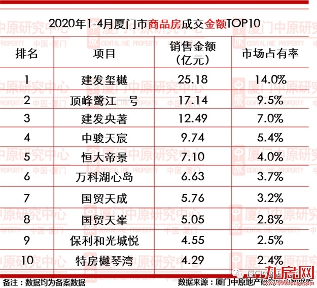 厦门房产,厦门房地产,厦门新房,九房网,厦门房产