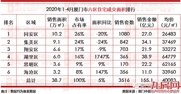 厦门房产,厦门房地产,厦门新房,九房网,厦门房产