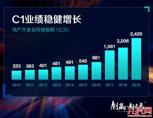 嘘，我们下个十年有计划——九房网