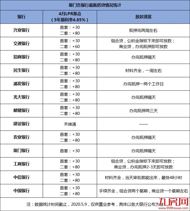 快讯！厦门小升初方案公布！岛内新增两所初中，还有……——九房网