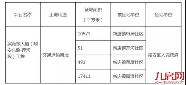 厦门迎最猛“拆迁潮”！新一波购买力来了，房价怎么降！?——九房网