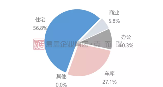 供应爆量！厦门商品住宅供应面积创新高！9盘入市，竞争激烈！——九房网