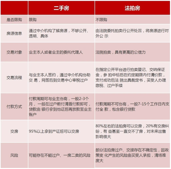 便宜！均价不到1.1万元/㎡！泉州一批住宅将拍卖！位于市中心……——九房网