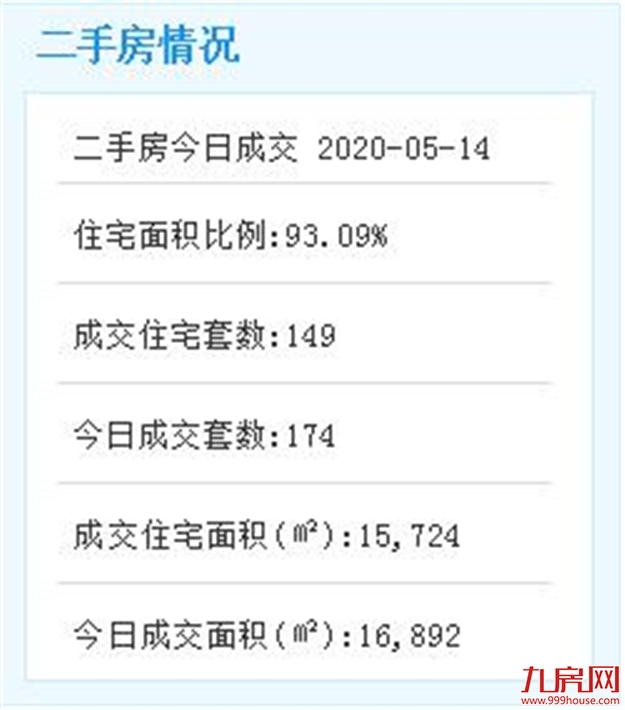 注意啦！厦门积分入学报名明天截止!目前2.4万人!这个区最多…——九房网