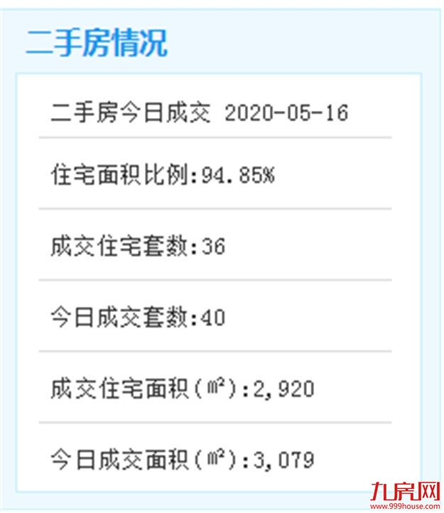 5月16日厦门二手住宅成交36套——九房网