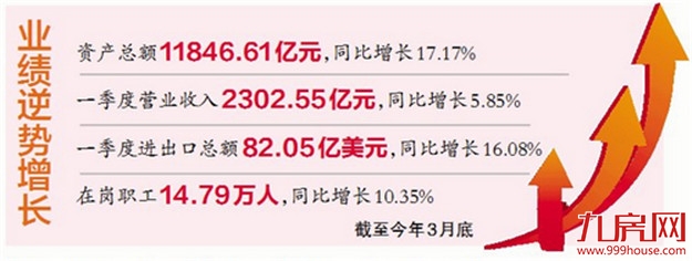 环涨67%！上周厦门二手住宅成交847套！日均约141套！——九房网