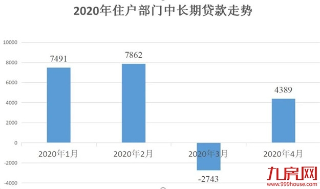 今天，央行第3次降准！10个月M2狂增17万亿！房价又要起飞？——九房网