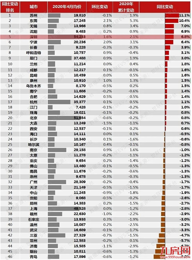今天，央行第3次降准！10个月M2狂增17万亿！房价又要起飞？——九房网
