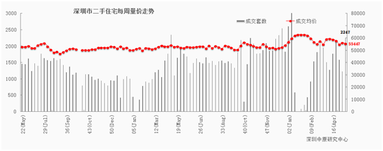 深圳首份异动二手房名单曝光，价格最高偏离幅度超200%——九房网