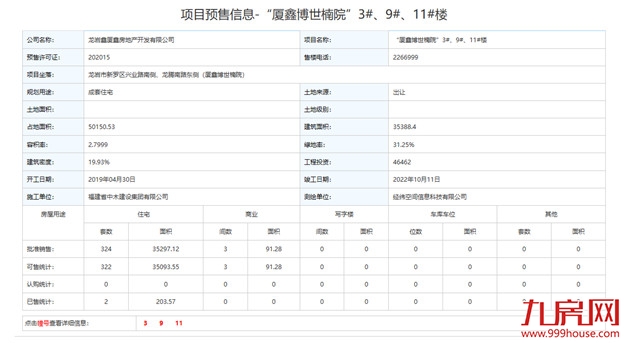 环降32.66%!环降33.65%!这个备受瞩目的项目即将开盘!——九房网 环降32.66%!环降33.65%!这个备受瞩目的项目即将开盘!——九房网