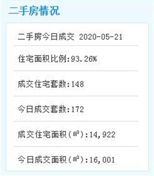 24项工程，超时序完成！厦门1-4月重点项目推进成绩单公布！——九房网