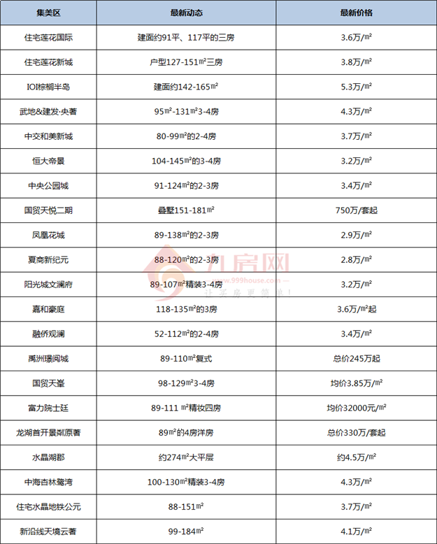 猝不及防！厦门房价大规模告别2万/㎡！买房人真的太难了！——九房网