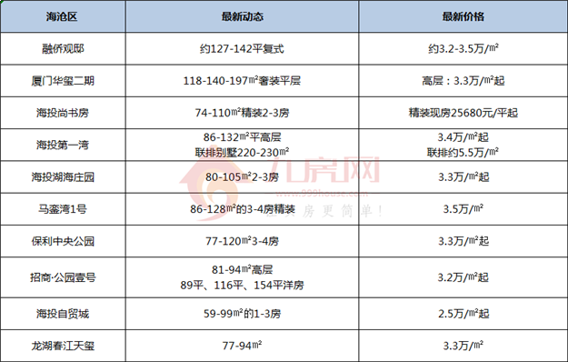 猝不及防！厦门房价大规模告别2万/㎡！买房人真的太难了！——九房网