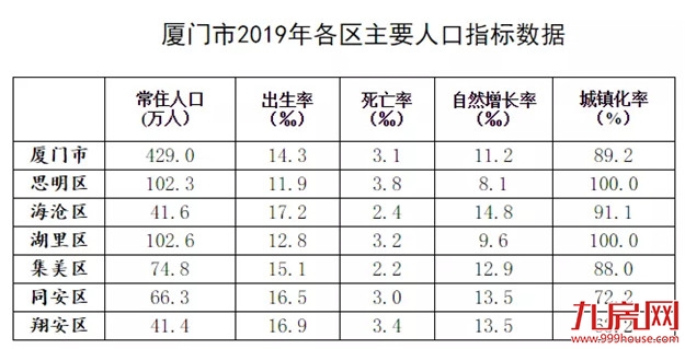 猛料！两会最大利好，推动1亿人落户！厦门落户要放松？楼市将…——九房网