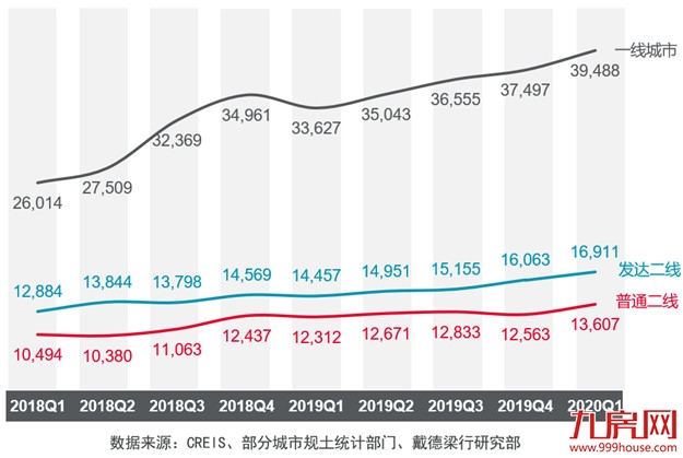 疫情后流动性释放，热点楼市上行风险加剧——九房网