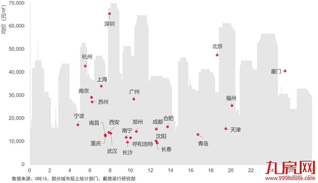 疫情后流动性释放，热点楼市上行风险加剧——九房网