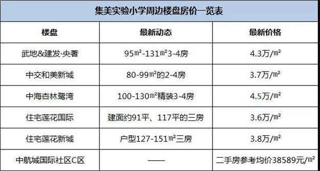 厦门房产,厦门房地产,厦门新房,九房网,厦门房产 厦门房产,厦门房地产,厦门新房,九房网,厦门房产