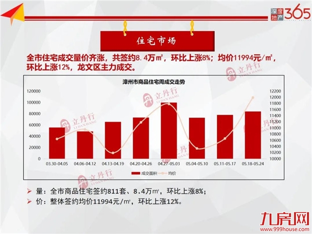 厦门房产,厦门房地产,厦门新房,九房网,厦门房产