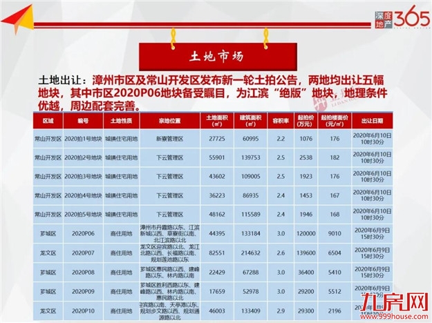厦门房产,厦门房地产,厦门新房,九房网,厦门房产