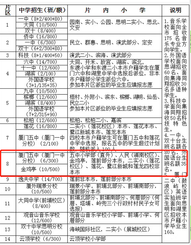 猝不及防！一口气涨2000元/㎡！某小区业主集体涨价！——九房网