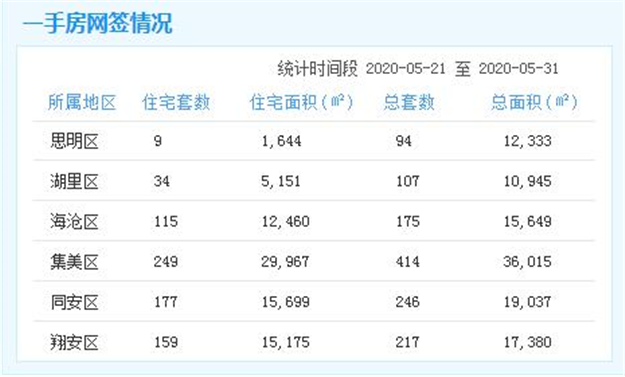 厦门房产,厦门房地产,厦门新房,九房网,厦门房产